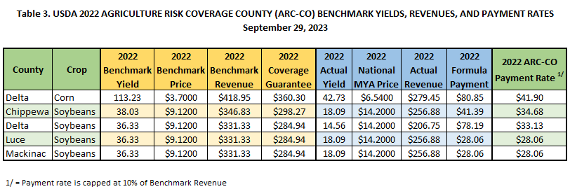 ARCCO Table.png